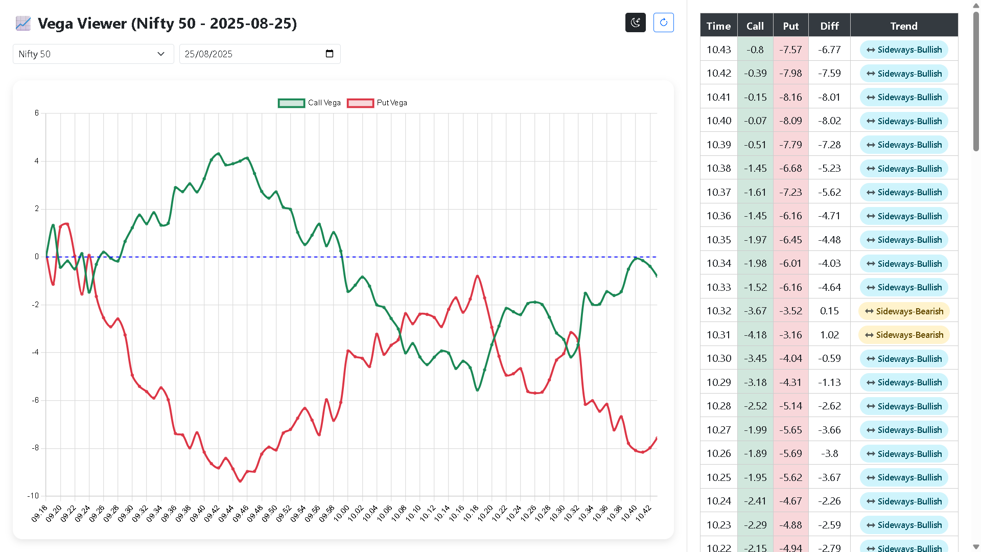Comprehensive Stock Market Training